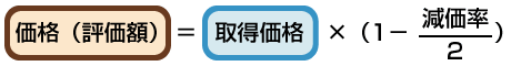 前年中に取得された償却資産