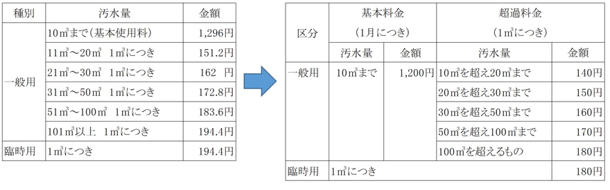 下水道　画像