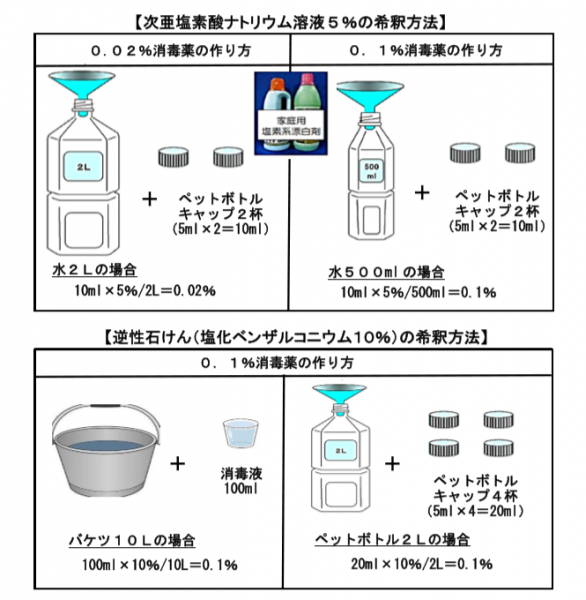 消毒