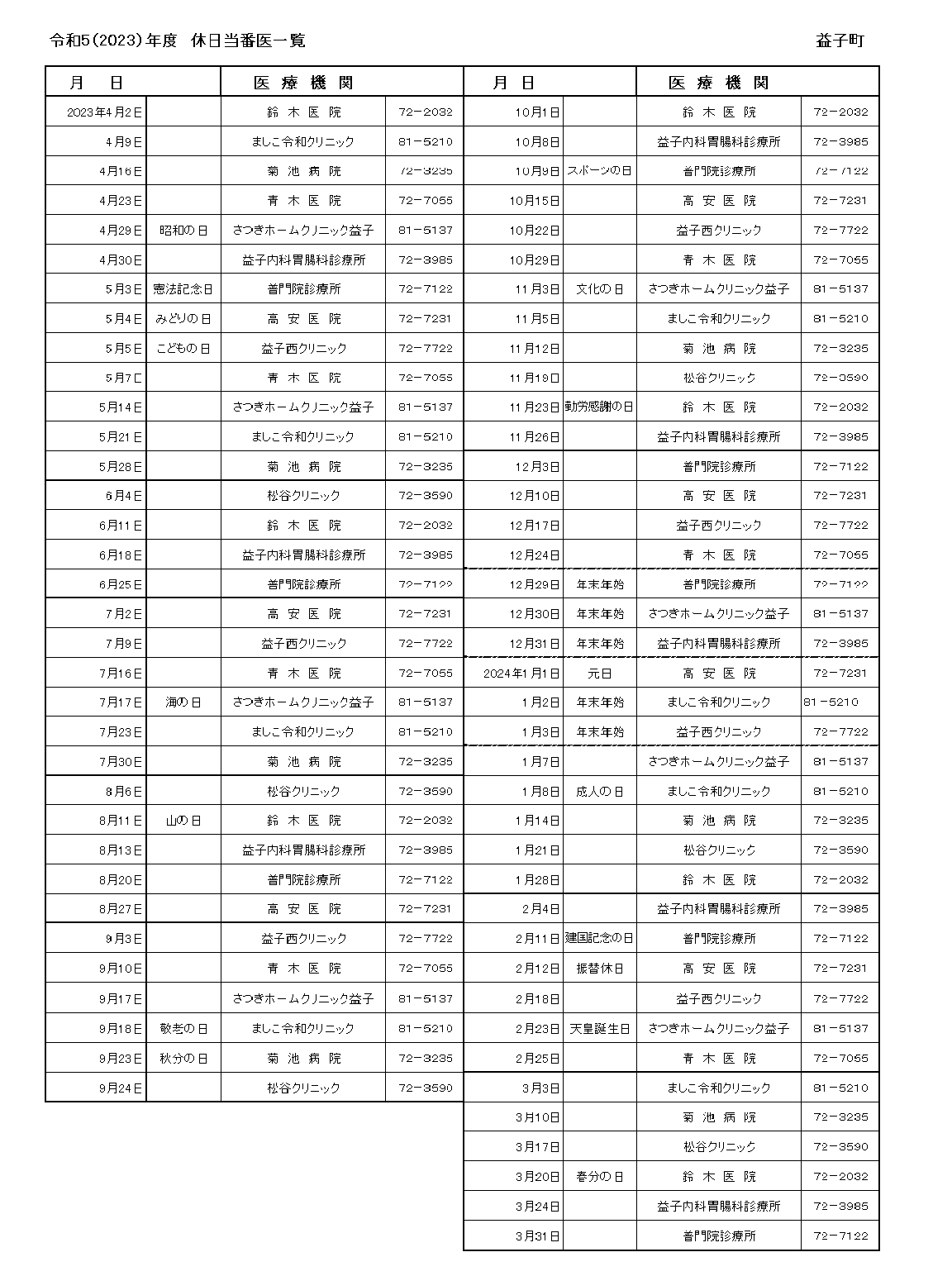 令和５年度休日当番医