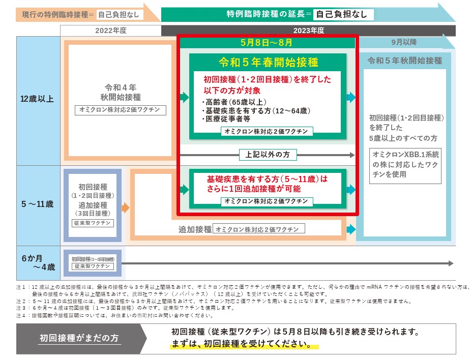 R5.春接種スケジュール2