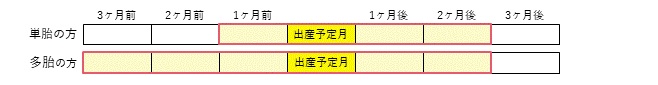 産前産後(1)