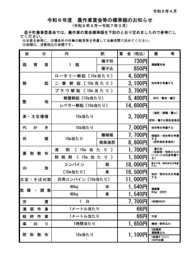 農作業賃金