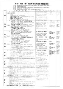 要項（表面）R7