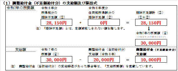 算出式