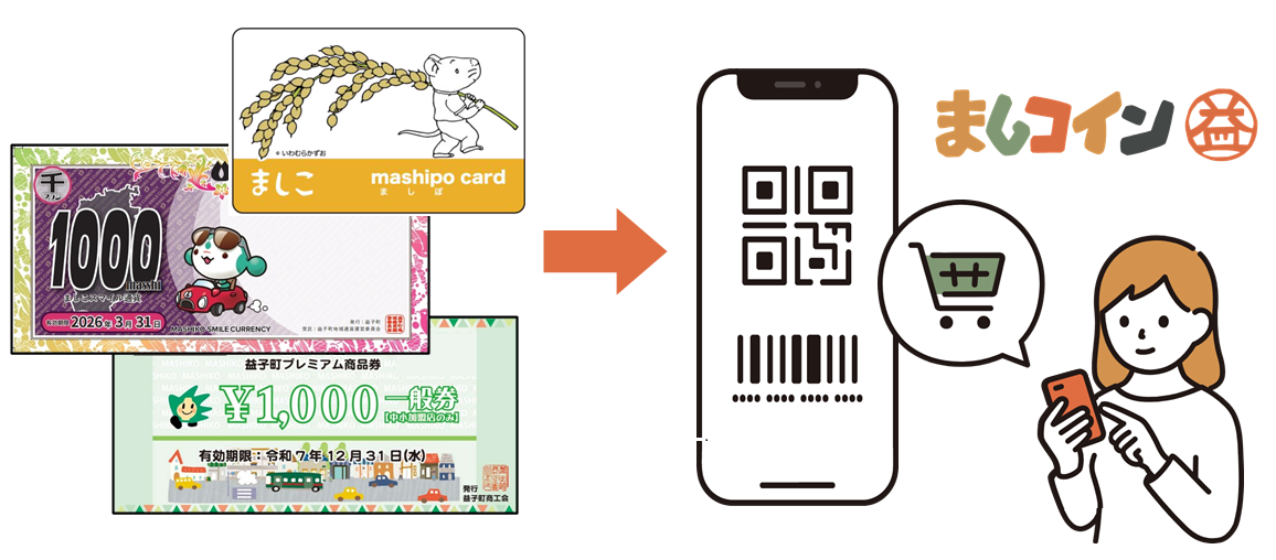デジタル地域通貨導入イメージ