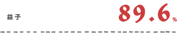 益子89.6%